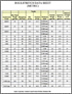 Insulstrech Metric Data Sheet